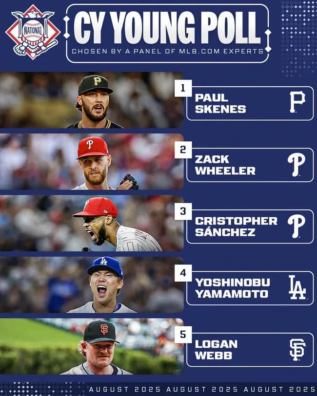 【速報】佐々木朗希と比較された怪物ポール・スキーンズ(23)、今年のサイ・ヤング賞が確実視