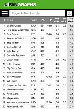 大谷翔平が二刀流デーで無双した結果