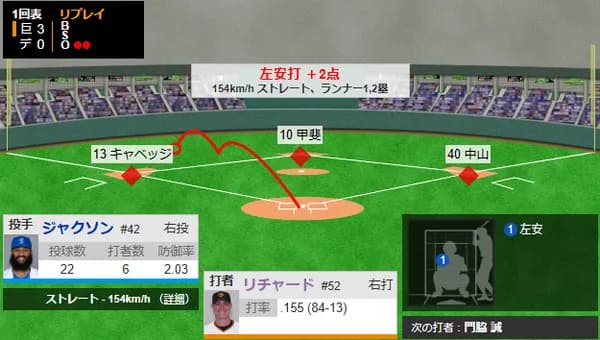 巨人・リチャード、満塁で大活躍ｗｗｗｗｗｗ