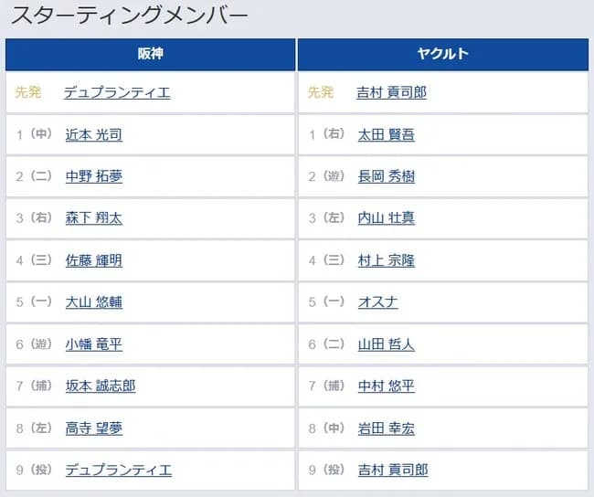 【阪神対ヤクルト18回戦】6（遊） 小幡 竜平　7（捕） 坂本 誠志郎