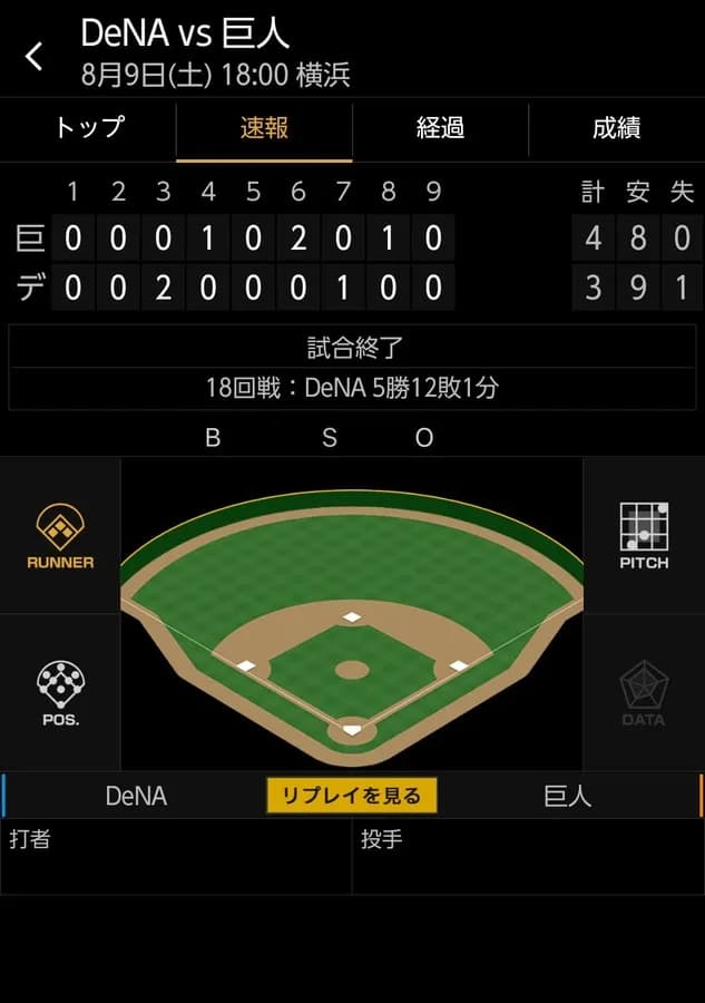 ベイスターズ 3ー4 ジャイアンツ　7回裏に一時は追いつくも…1点差で惜敗
