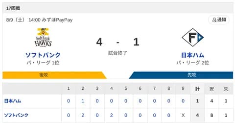 【2連敗】ハムファン解散