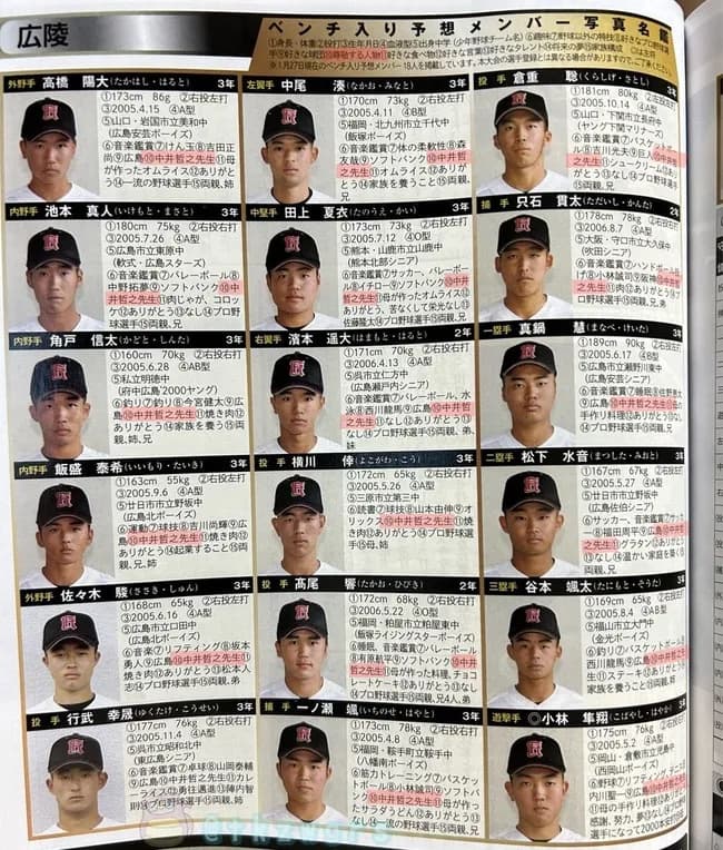 【画像】広陵高校、尊敬する人物が全員監督の名前