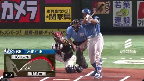 【日本ハム】万波中正、逆方向に運ぶ先制18号ソロホームラン