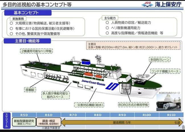 【画像】海上保安庁「これは巡視船だ、誰が何と言おうと巡視船なんだ」