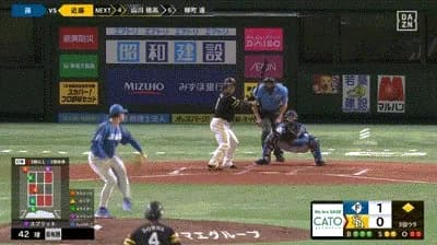 【ソフトバンク対日本ハム19回戦】ソフトバンク、３回裏２アウト二塁から近藤健介のタイムリーツーベースで同点に追いつく！！！！！！！！！！！！
