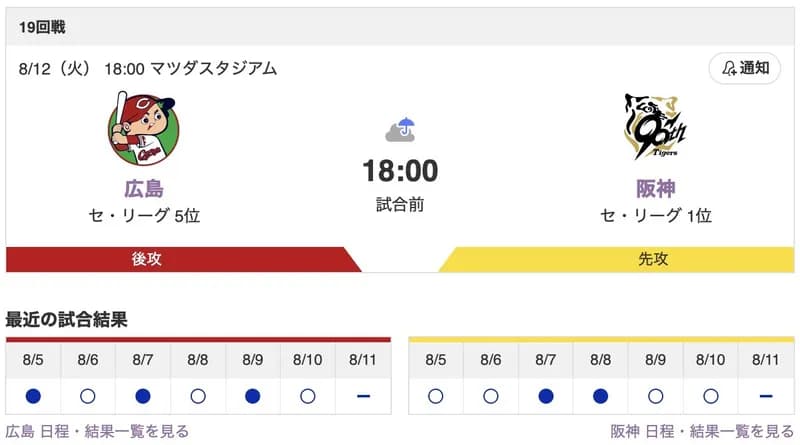 【虎実況】[8月12日] 阪神 vs 広島（マツダ）18:00～
