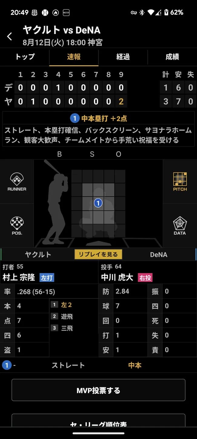 村上宗隆、覚醒ｗｗｗｗｗｗｗｗｗｗ