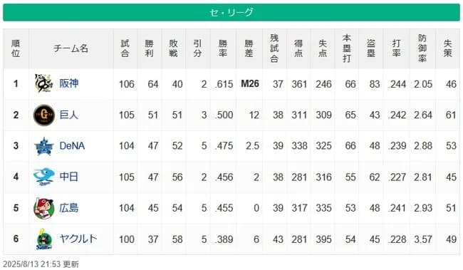 【セスレ】阪（M26）=∬=巨==-横==中広======ヤ【8/13】