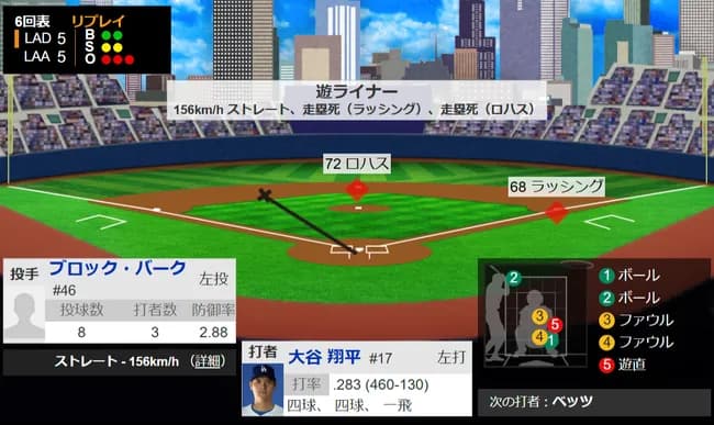 【速報】大谷、トリプルプレー