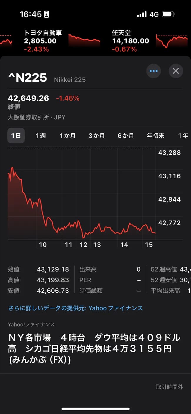 積立NISA、大暴落をブチかます