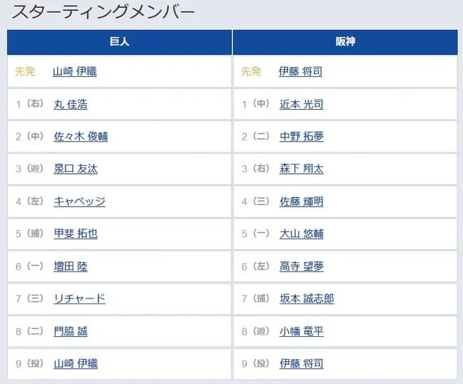 【巨人対阪神19回戦】5（捕） 甲斐 拓也　6（一） 増田 陸