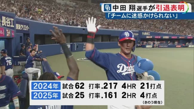 本塁打数　中田翔309 　おかわり中村481  清原525