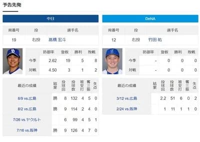 DeNAドラ一竹田、いよいよ明日プロ入り初先発！！