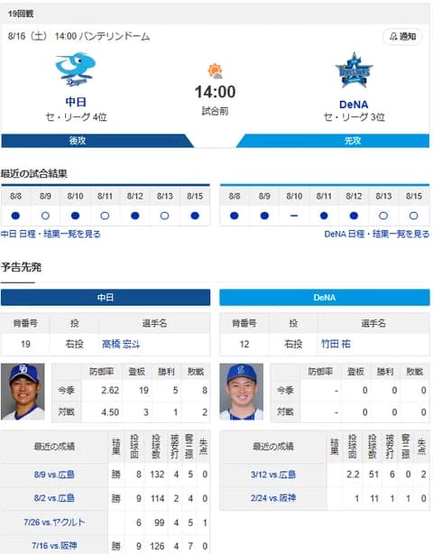 【ドラゴンズ実況】 8/16 中日 vs DeNA（バンテリンD）14:00~　先発：高橋宏斗【中継:東海TV　Jスポ2　DAZN】