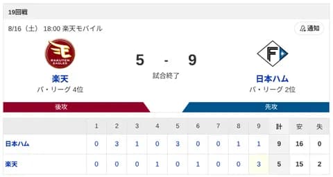 【勝利】ハムファン集合！