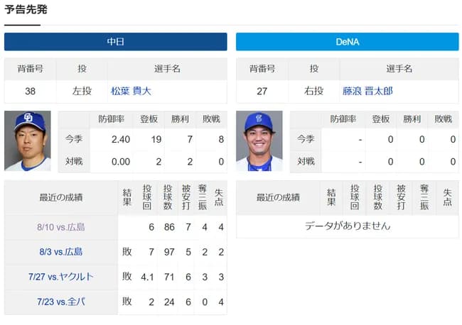 (*^〇^*)明日バンテリンドームに藤浪を先発させる
