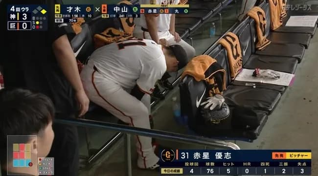 【悲報】阿部G、昨日の井上3回3失点降板に続き、今日は4回3失点で赤星降板