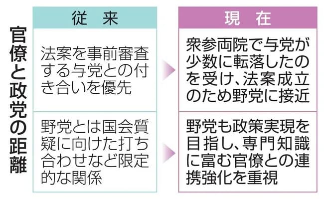 【悲報】財務省、野党に接近開始wwwwwwwwwwwwwwwwwwwwwww