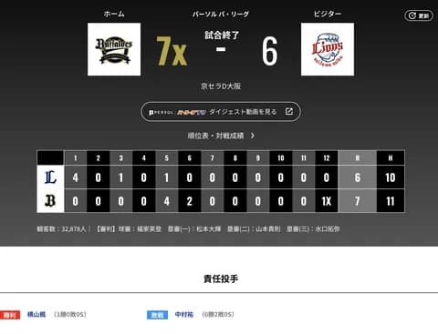 オリックス 西武に7対6で勝利！！！廣岡大志サヨナラホームラン！！！！！！！！！ホームラン3発で6点差逆転とかどこのチームやこれ