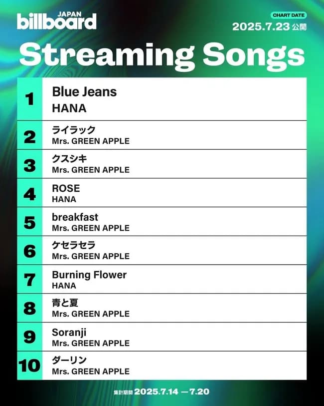 K-POPさん、若者に避けられだす