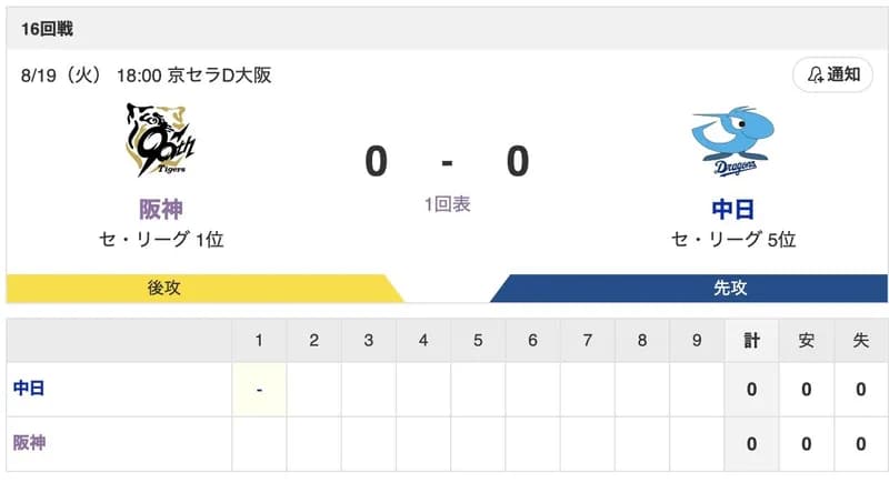 【虎実況】[8月19日] 阪神 vs 中日（京セラD）16回戦　18:00～