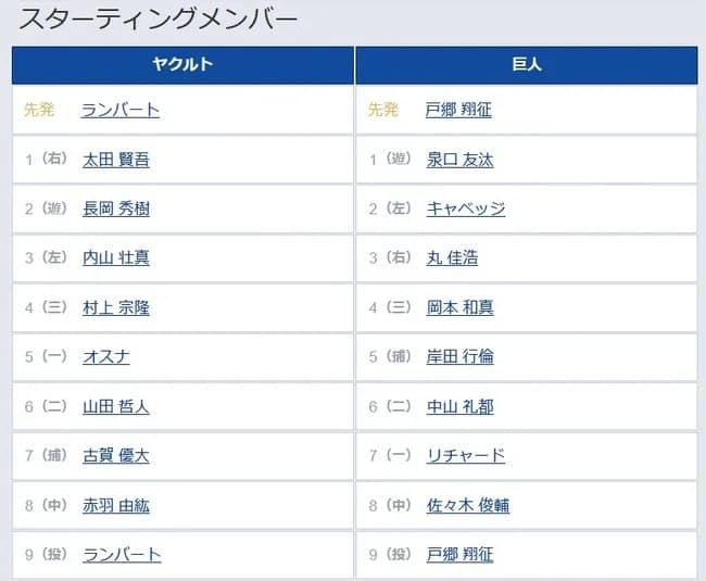 【ヤクルト対巨人17回戦】2（左） キャベッジ　7（一） リチャード