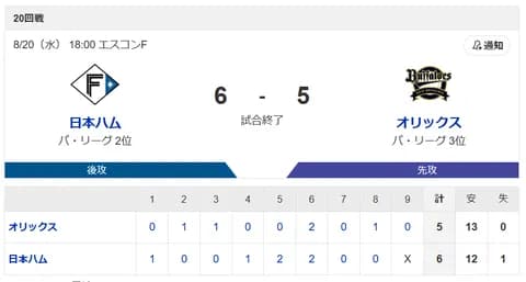 【4連勝】ハムファン集合！！！！