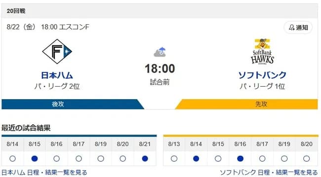 明日からのSBハムの直接対決wwwwwwwwwwww