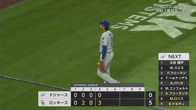 大谷翔平、右足に打球直撃のアクシデントで続投も４回までに９安打５失点の乱調　標高１６００メートルの敵地登板に苦戦…節目のメジャー１０００試合目