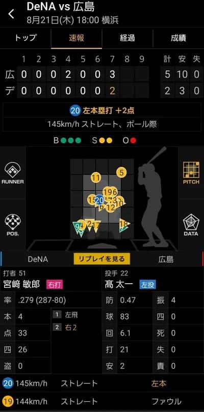 De宮崎敏郎さん20球粘ってホームランwwwwwwwww