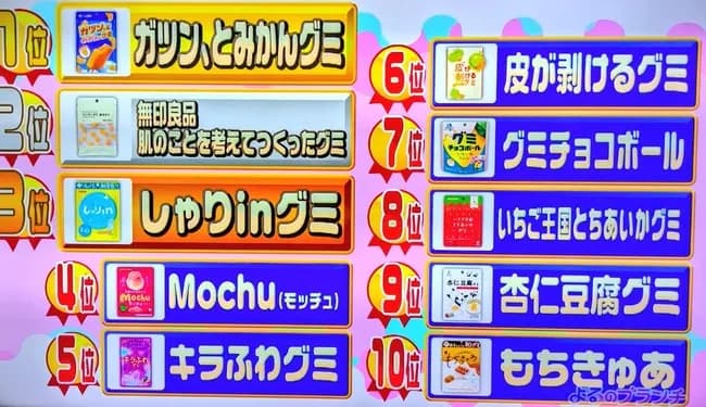 最強のグミ、ついに決まる