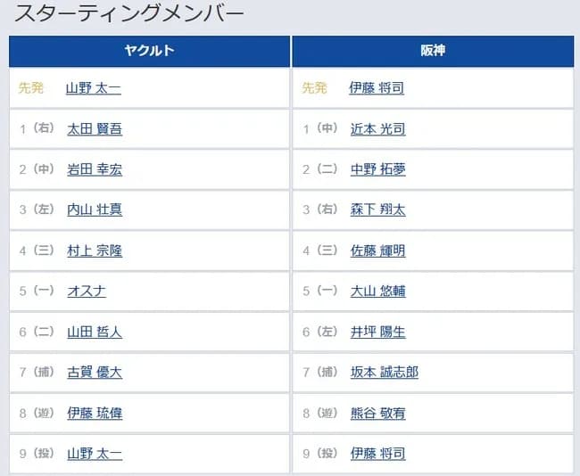 【ヤクルト対阪神21回戦】6（左） 井坪 陽生　8（遊） 熊谷 敬宥