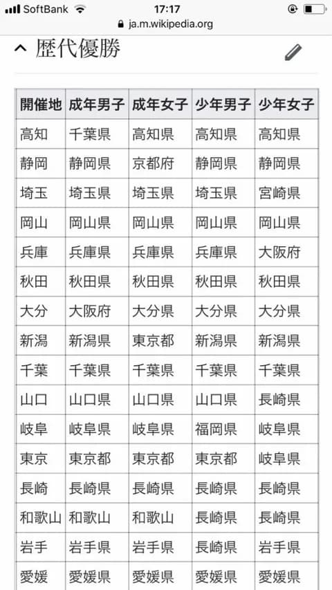 【画像】甲子園で優勝したことない県一覧www