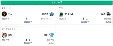 8/22セ順位 阪M19===12.5===-巨==-de====広-中=====-ヤ