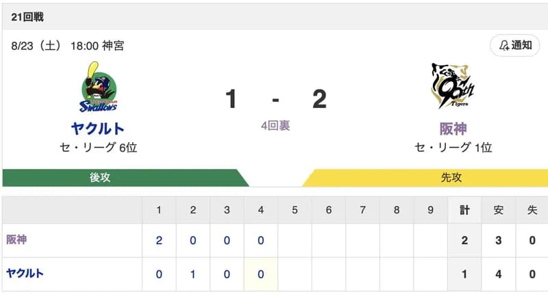 【虎実況】[8月22日] 阪神 vs ヤクルト（神宮）21回戦　18:00～