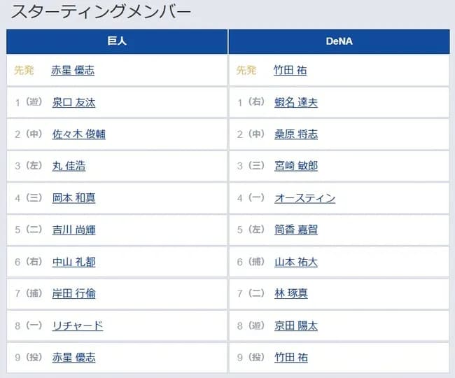 【巨人対DeNA21回戦】7（捕） 岸田 行倫　8（一） リチャード