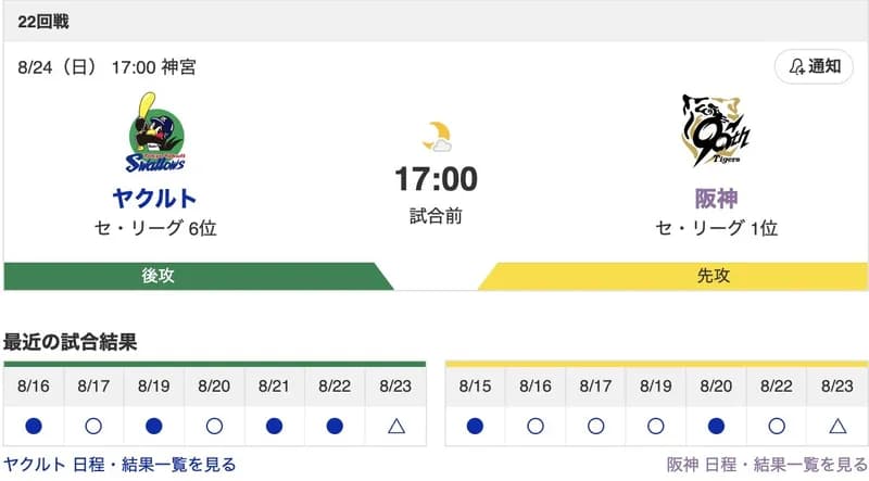 【虎実況】[8月22日] 阪神 vs ヤクルト（神宮）22回戦　17:00～