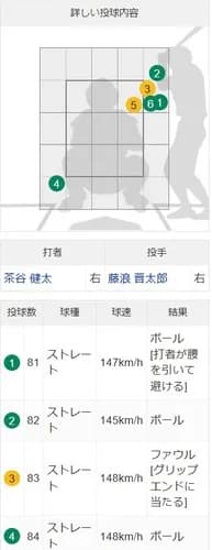 【画像】藤浪晋太郎vs右打者