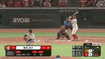 【広島対巨人17回戦】広島、８回裏２アウト一塁から菊池のタイムリーツーベースで１点追加！リードを再び３点に広げる！！！！！！！！！！！！！！！