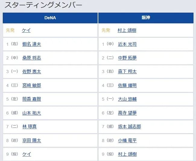 【DeNA対阪神17回戦】6（左） 高寺 望夢　8（遊） 小幡 竜平