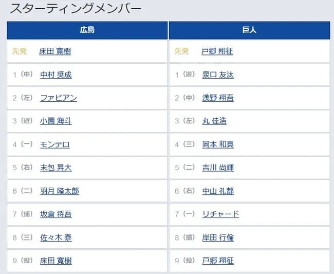 【広島対巨人17回戦】2（中） 浅野 翔吾　8（捕） 岸田 行倫
