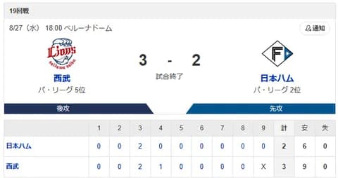 【敗北】ハムファン解散