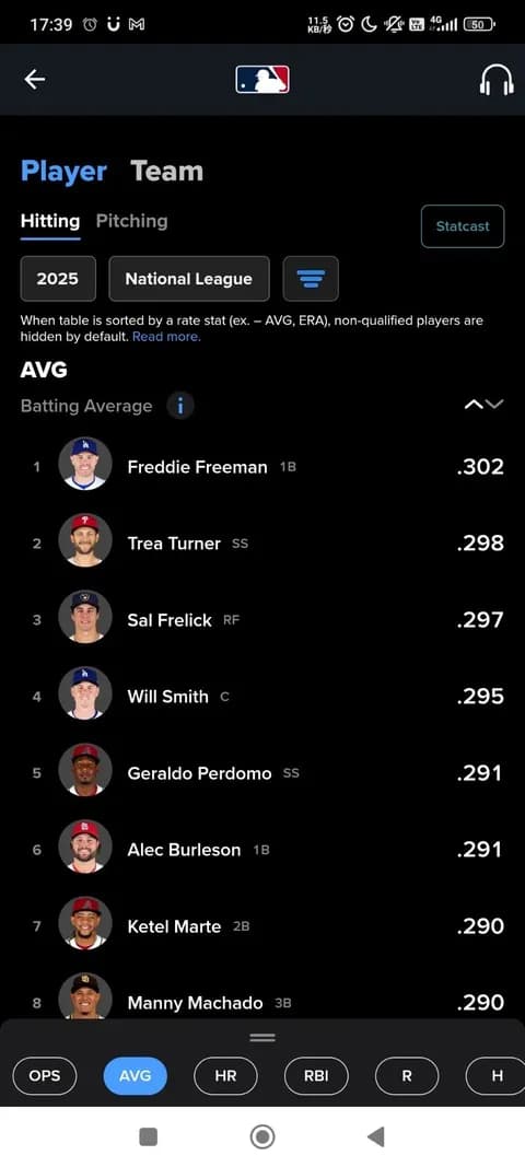 ナ・リーグさん、MLB史上初の2割台での首位打者誕生へ