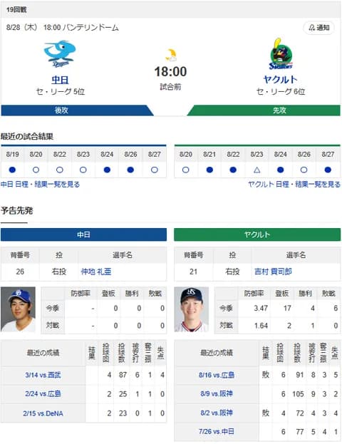 【ドラゴンズ実況】 8/28 中日 vs ヤクルト（バンテリンD）18:00~　先発：仲地【中継:NHKBS　Jスポ2　DAZN】