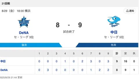 【試合結果】中日 9-8 DeNA 打たれても打ち返す16安打3HRの猛攻で押し勝つ！Aクラス浮上へ価値ある1勝を掴む！！！