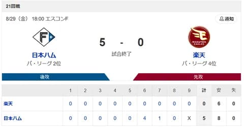 【勝利】ハムファン集合！
