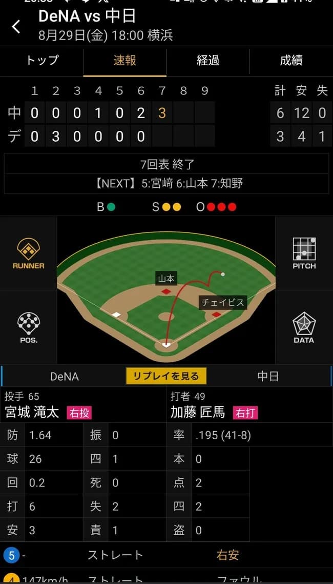 中日、終わってなかった