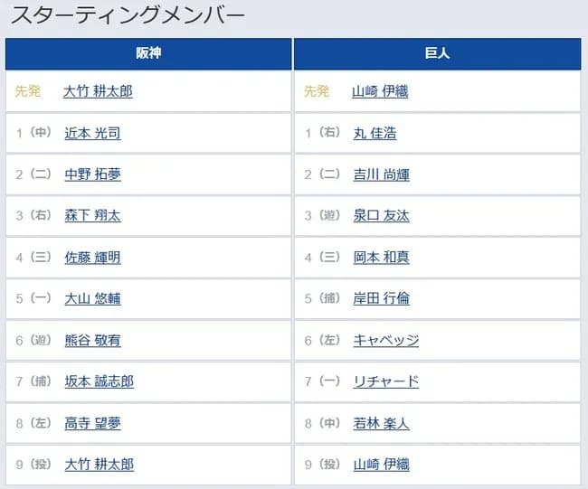 【阪神対巨人22回戦】6（左） キャベッジ　8（中） 若林 楽人