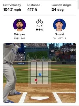 【悲報】鈴木誠也さん、打球速度104.7マイル 417フィート(約127m)飛んだのにホームランにならない